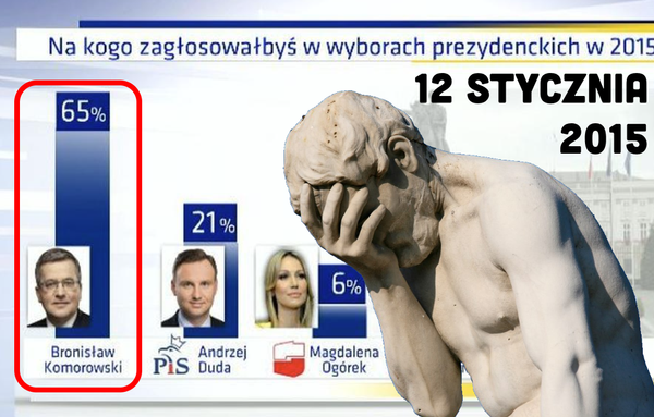 Dlaczego sondaże przegrywają z rzeczywistością